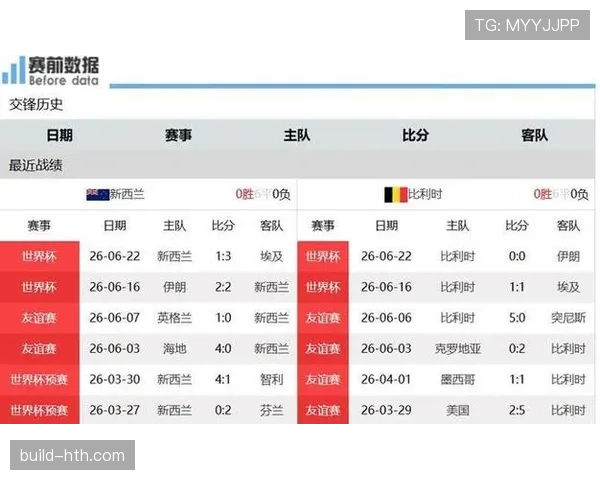 2026世界杯G组净胜球排行：比利时力压埃及登顶